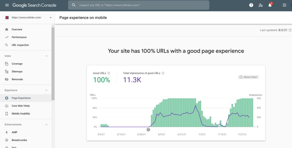 Google Search Console – Page experience on mobile snapshot for tutlinks.com